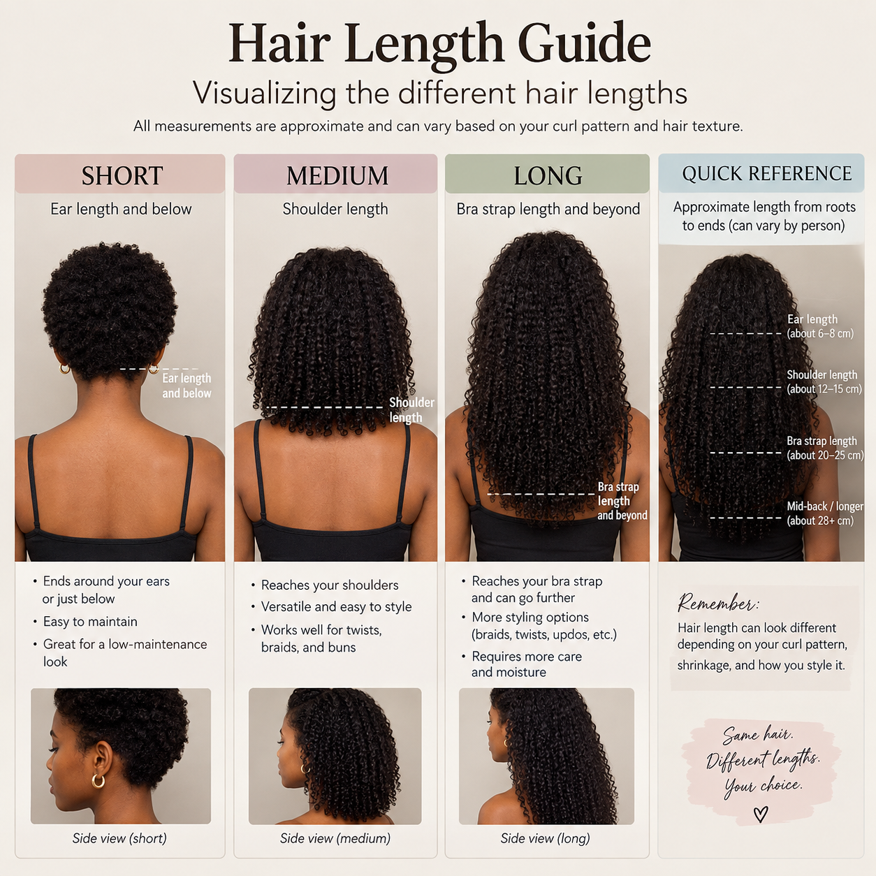 Hair length guide showing short hair at ear length and below, medium hair at shoulder length, and long hair at bra strap length and beyond